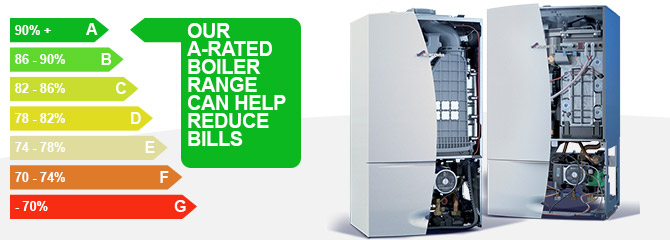 An Image showing boiler efficiency ratings